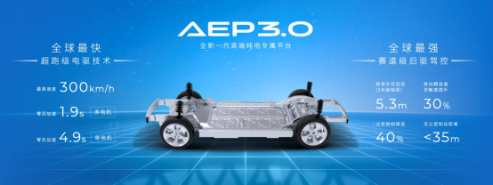 ǰ���˳���Hyper�ǳ���AEP 3.0�������ϳ���˹����