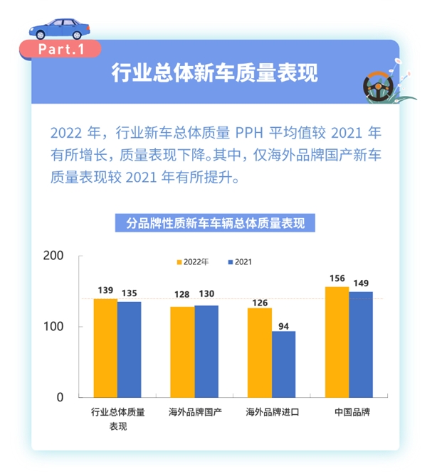 ����֮�ң���ע�ó�Ȩ�� �����û����� 2022���˫���������ҵ��