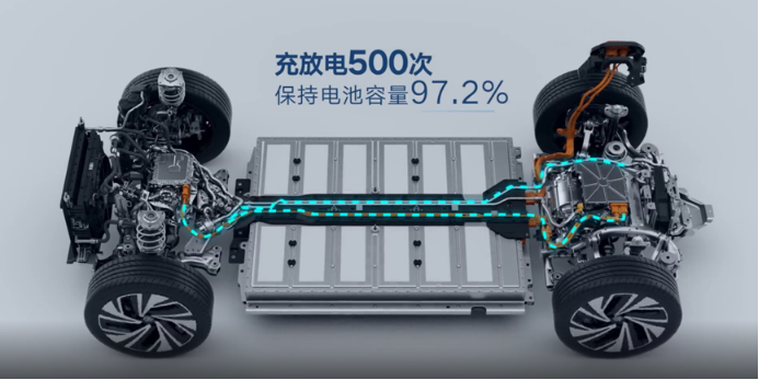 ����SUV��ȫ�ԡ���������һ��-����ID.6 CROZZ����ߵȼ���ײ�ɼ�