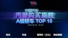 A���γ�TOP10��¯������Ʒ�ơ����񡱣�����Ʒ�ƽ�ռ3λ