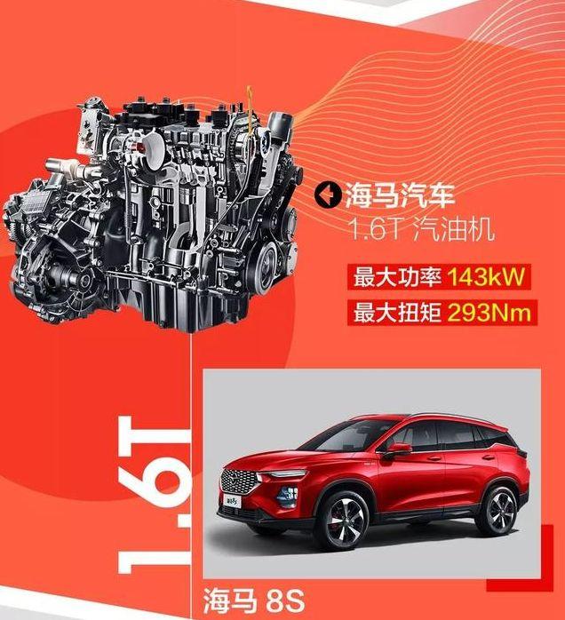 ����1.6TGDI��������ʮ�ѷ���������������ܷ�������������