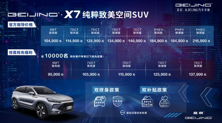 �����������㶨�塪�����������ռ�SUV BEIJING-X7���У�ָ����10.49��Ԫ��