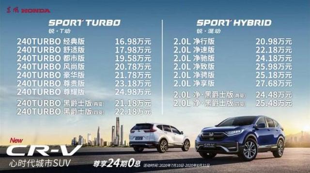 ���ʵ�����ɣ�����Honda��CR-V16.98��Ԫ����ʽ����