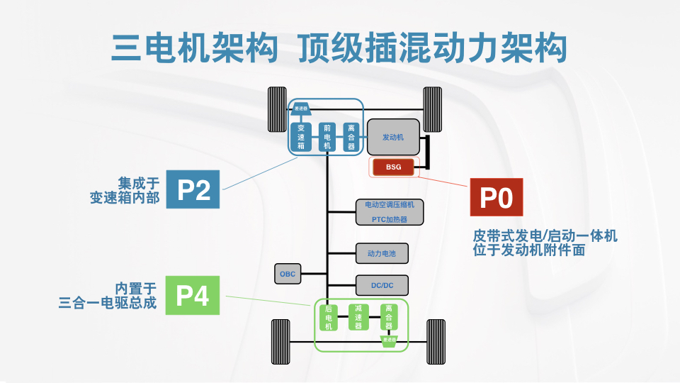 ������PHEV��ʼ������Ҫ�����۹⿴����ѩ����