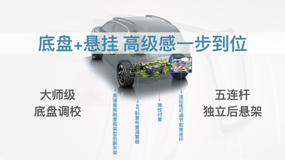 ������PHEV��ʼ������Ҫ�����۹⿴����ѩ����