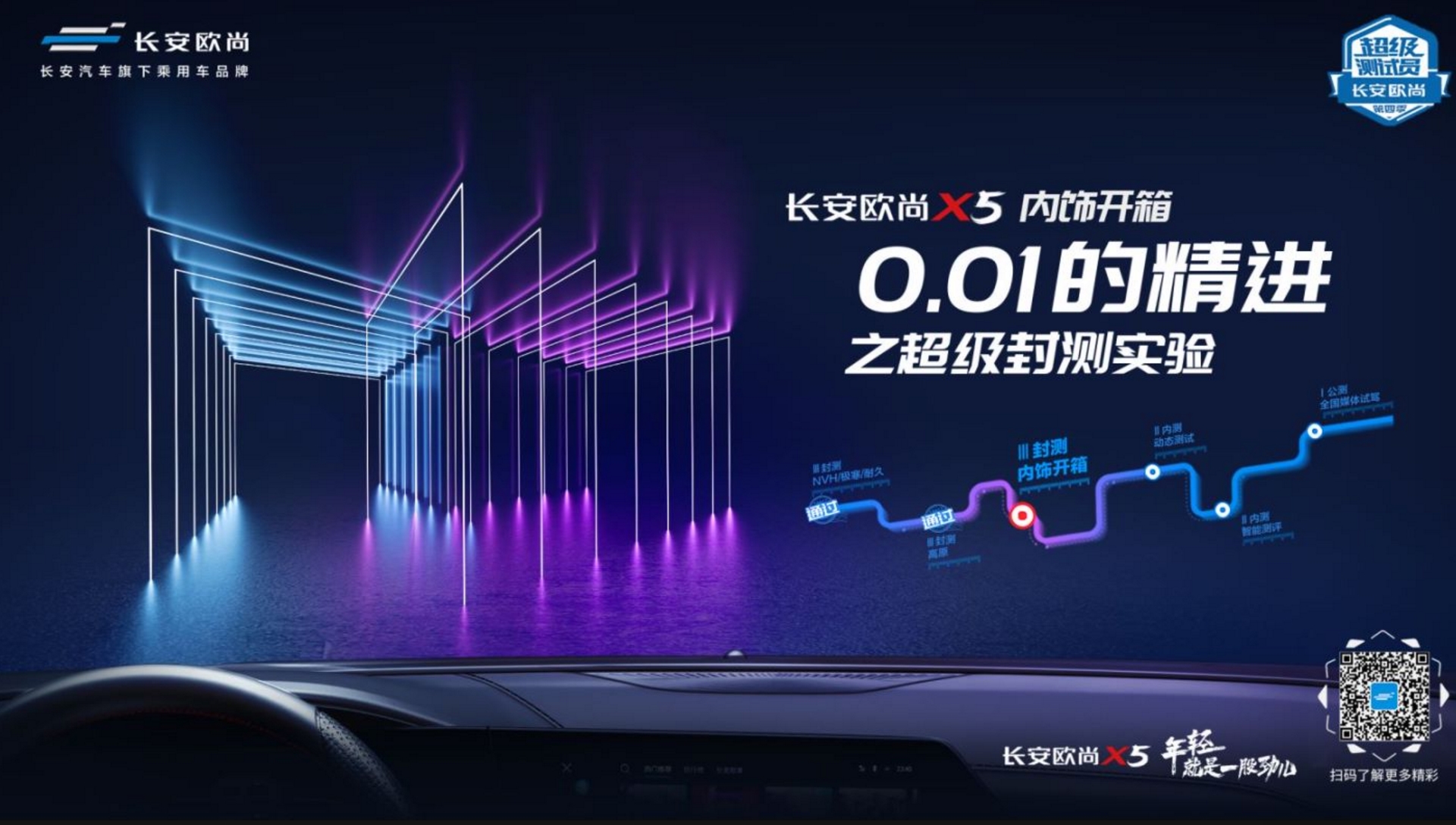 ����ŷ��X5 0.01�ľ���֮�������ʵ�飨���ο��䣩
