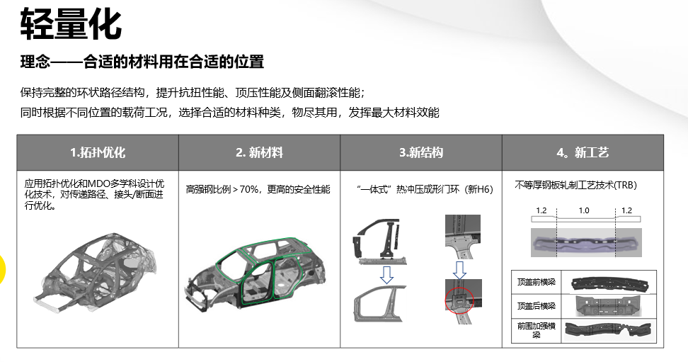 �����ǡ����ʡ��ڿƼ���51.5%�춯��Ч��+700��������